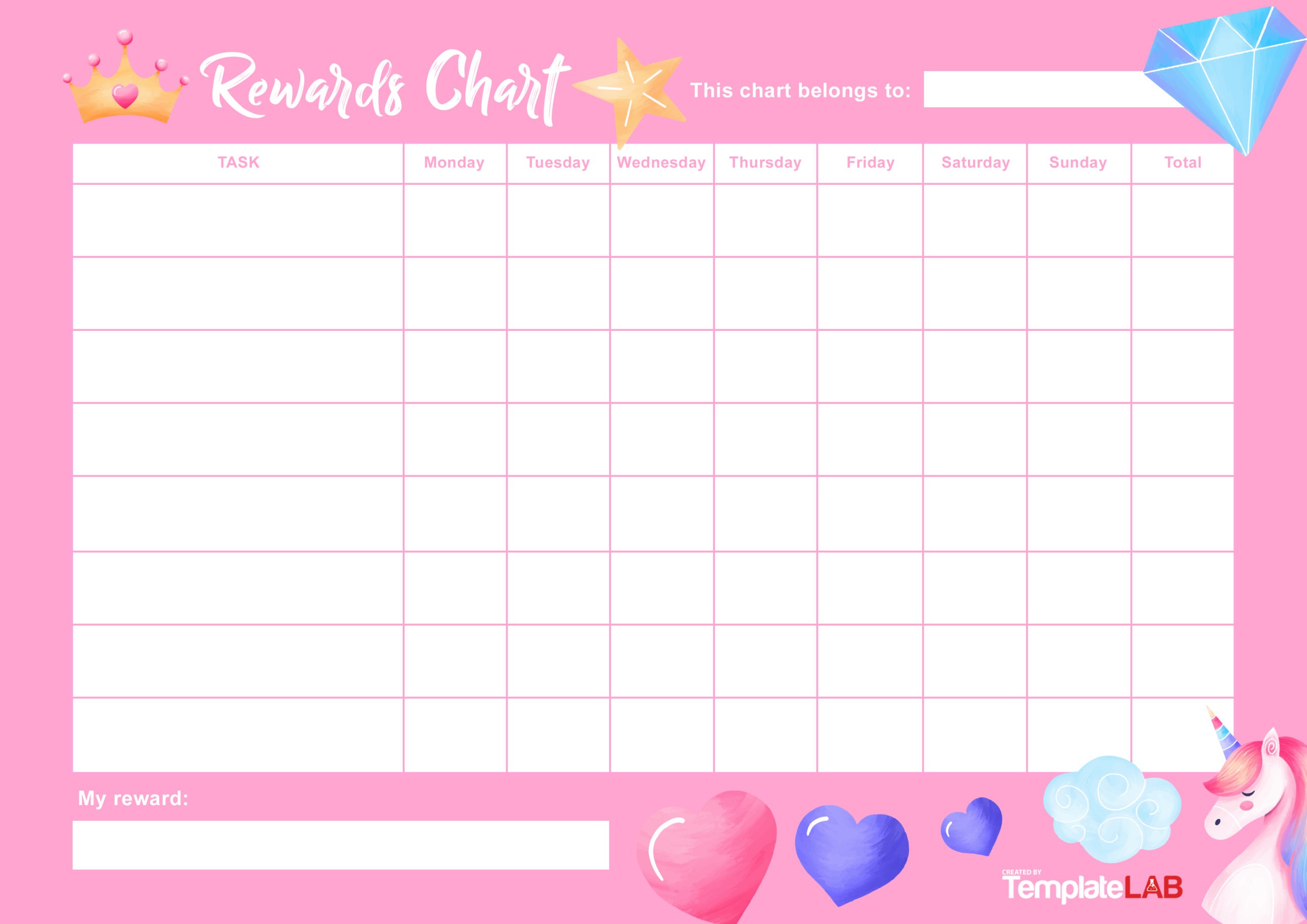 Reward Charts