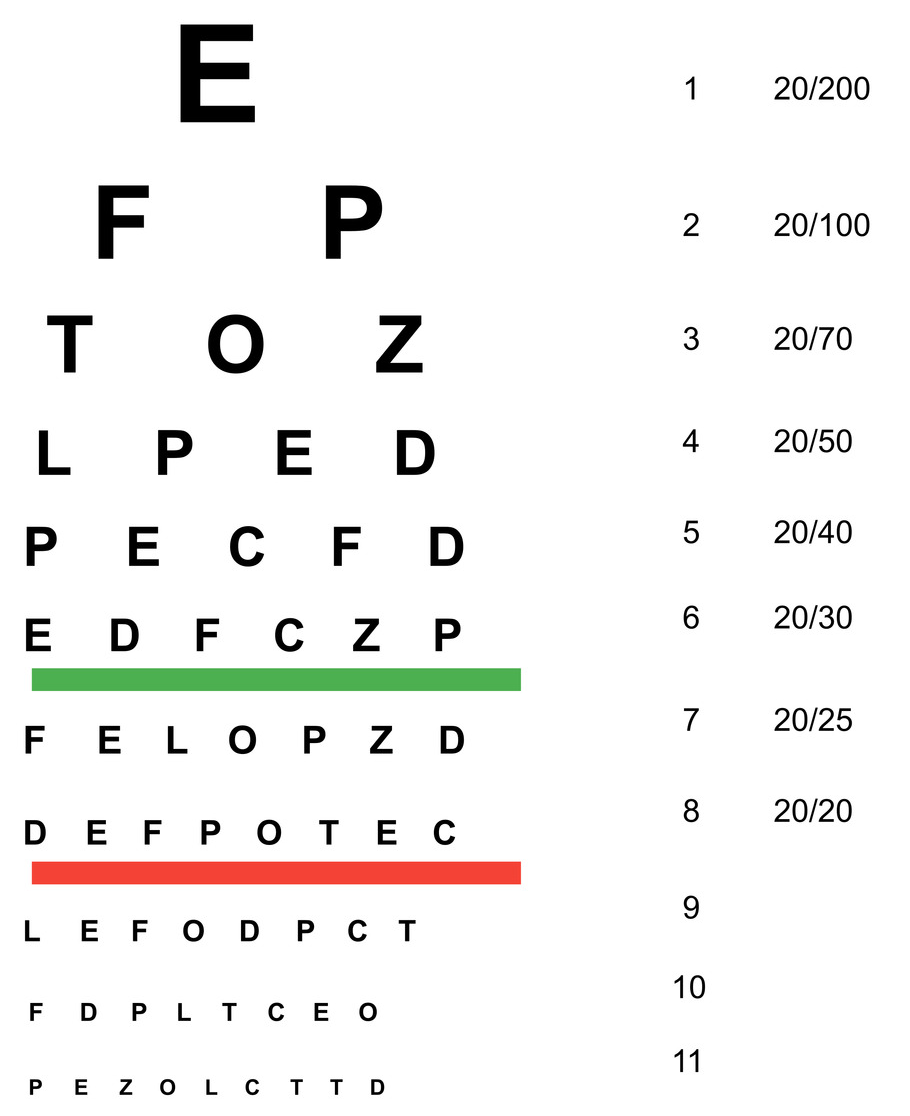 Snellen Charts
