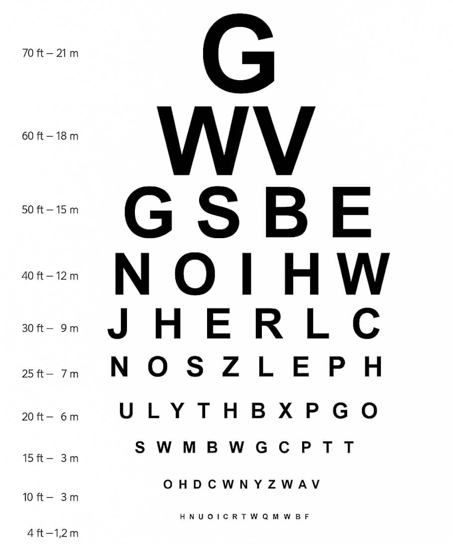 Snellen Charts