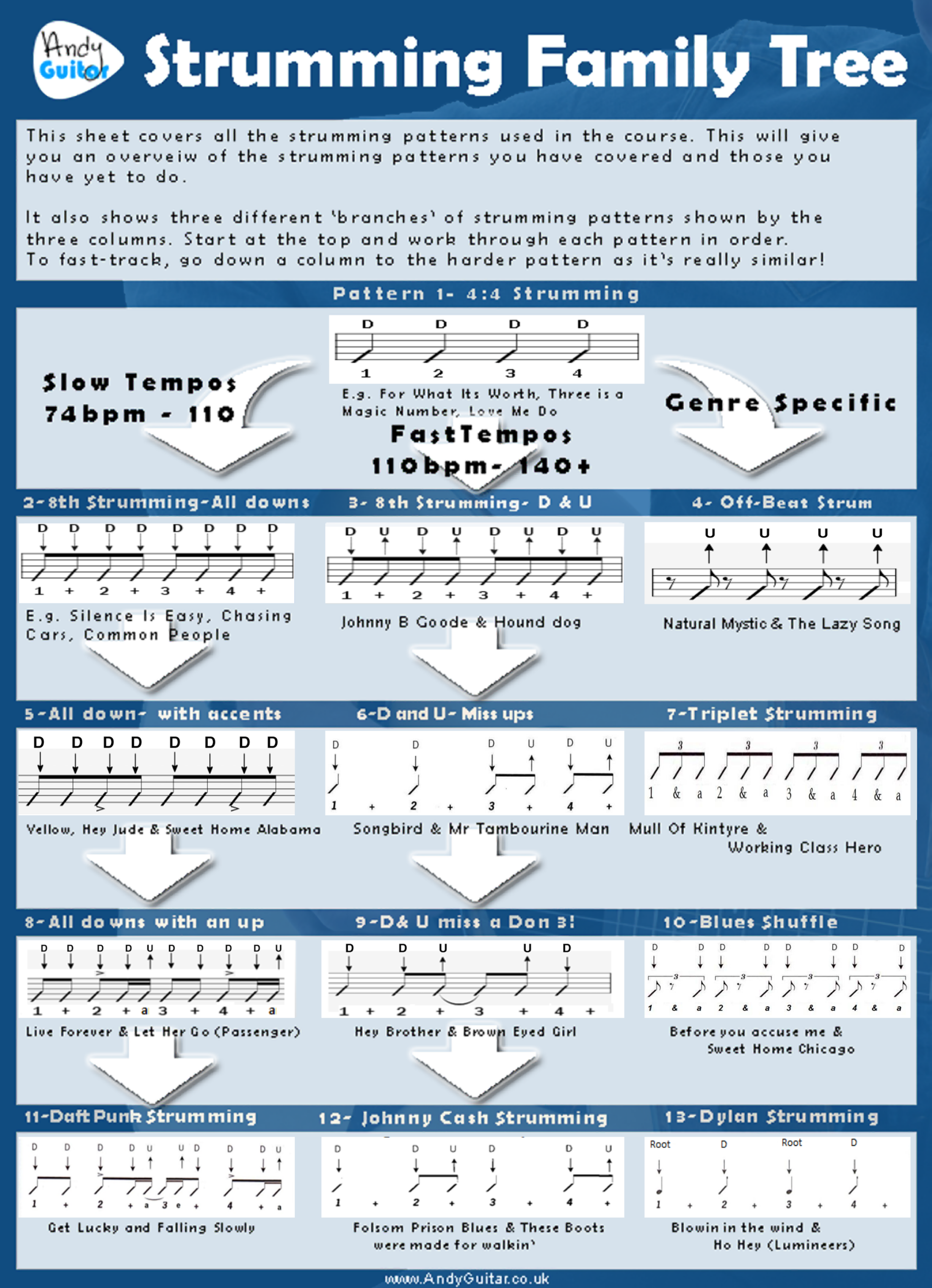 Strumming Part 1 Introduction