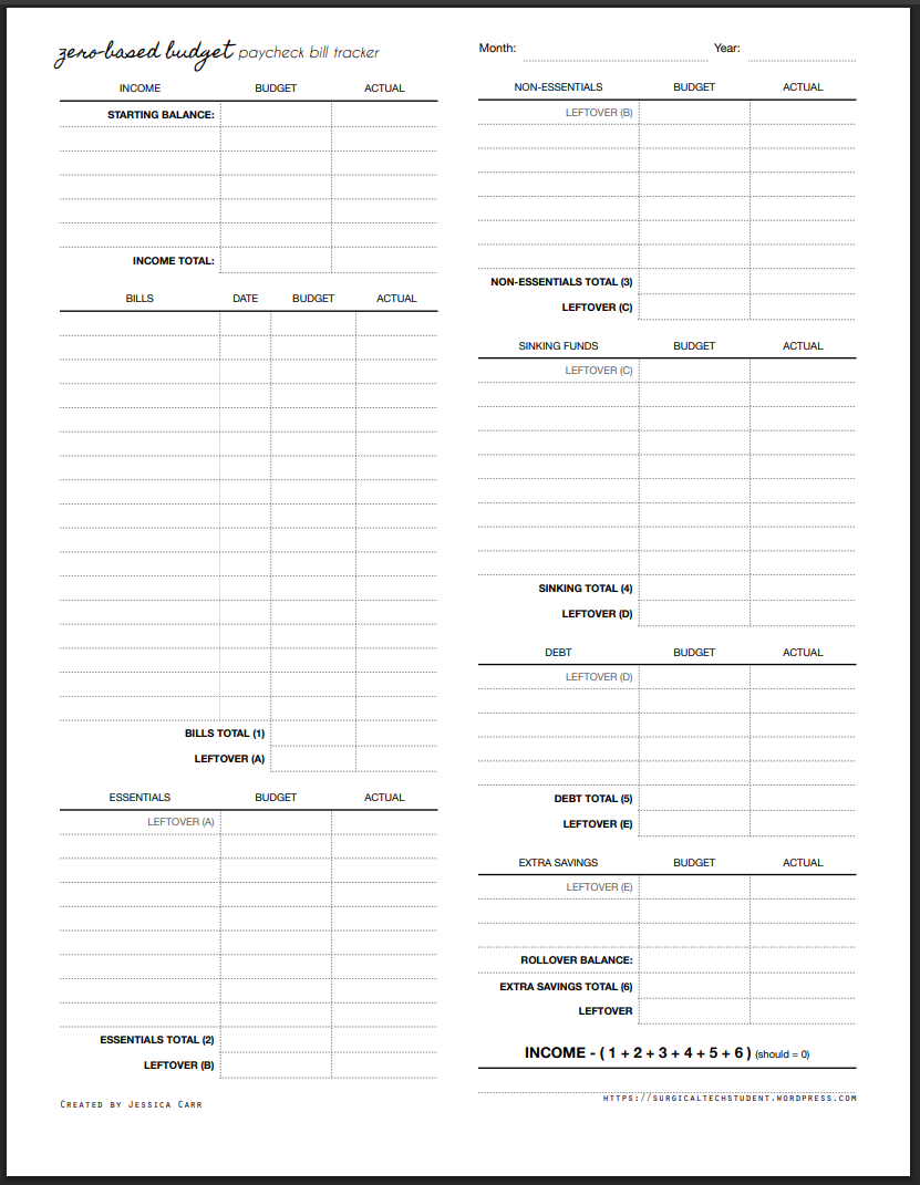 Surgeons Preference Card