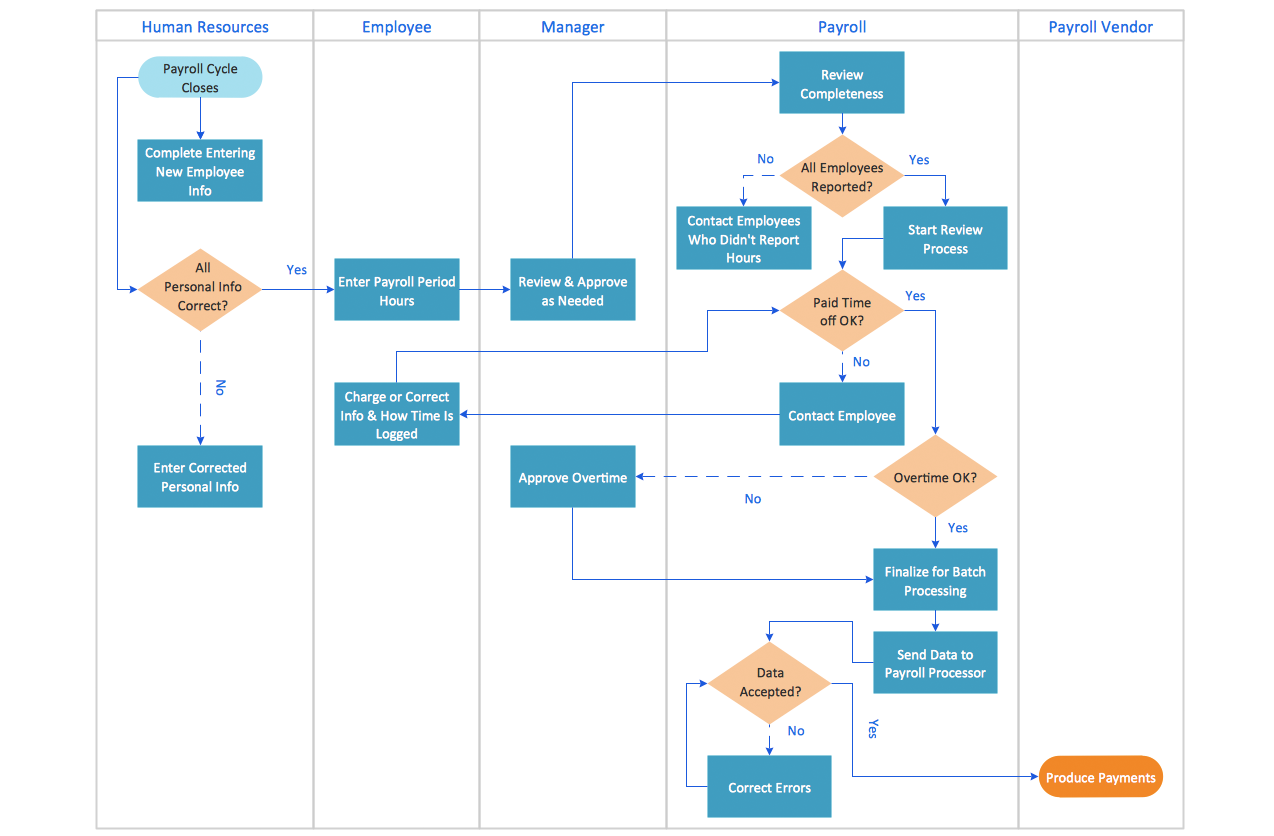 Swim Lane Diagram Visio Systems Swim Lane Diagram Visio Systems