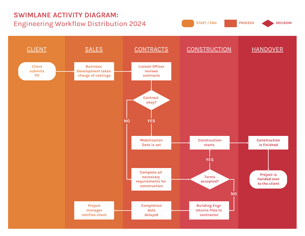 Swimlane Workflow Diagram Cf22c5ba 0935 409b 9cf0 0ecaf441d9b1 Swimlane Workflow Diagram Cf22c5ba 0935 409b 9cf0 0ecaf441d9b1