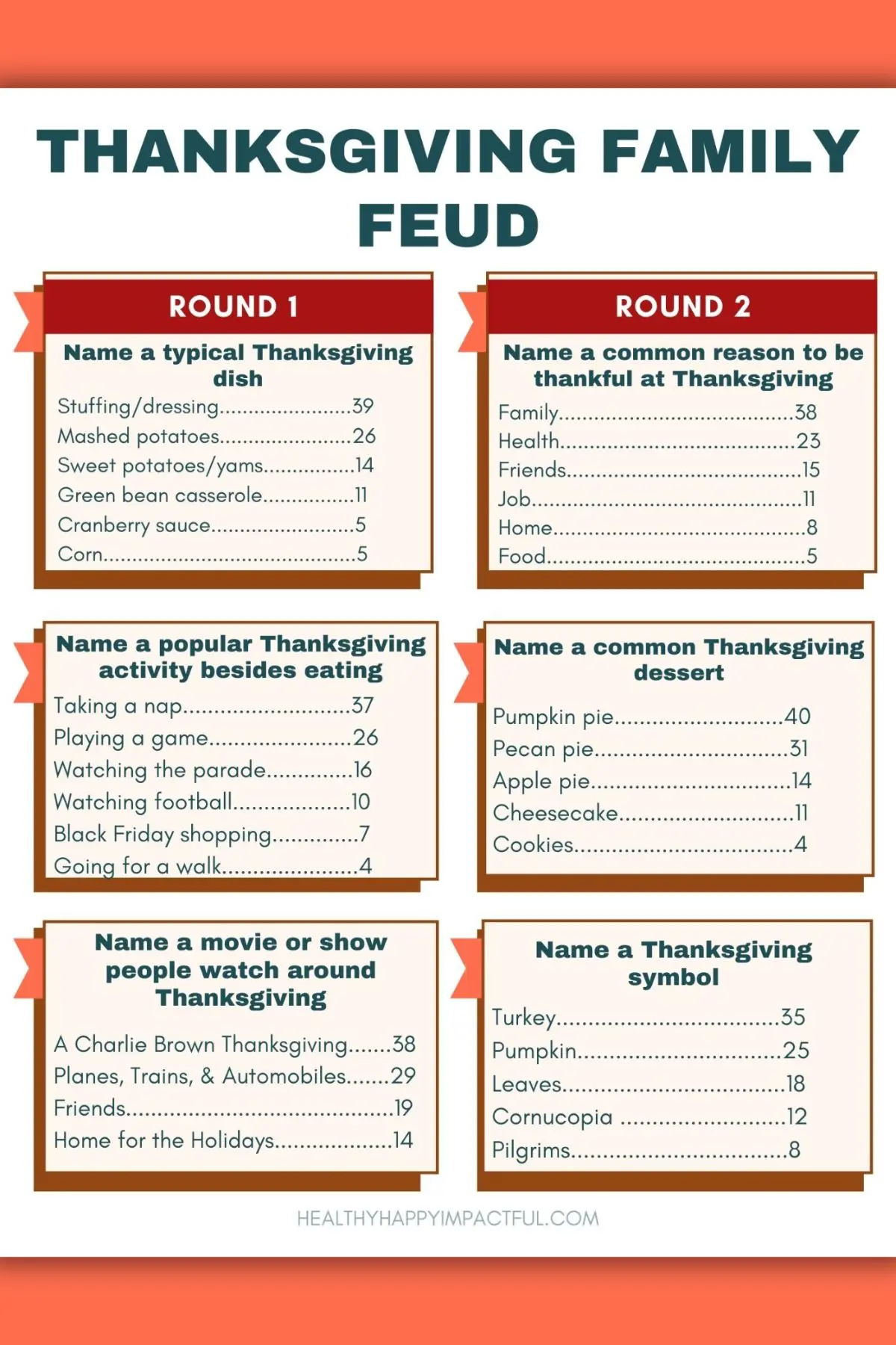 Thanksgiving Family Feud