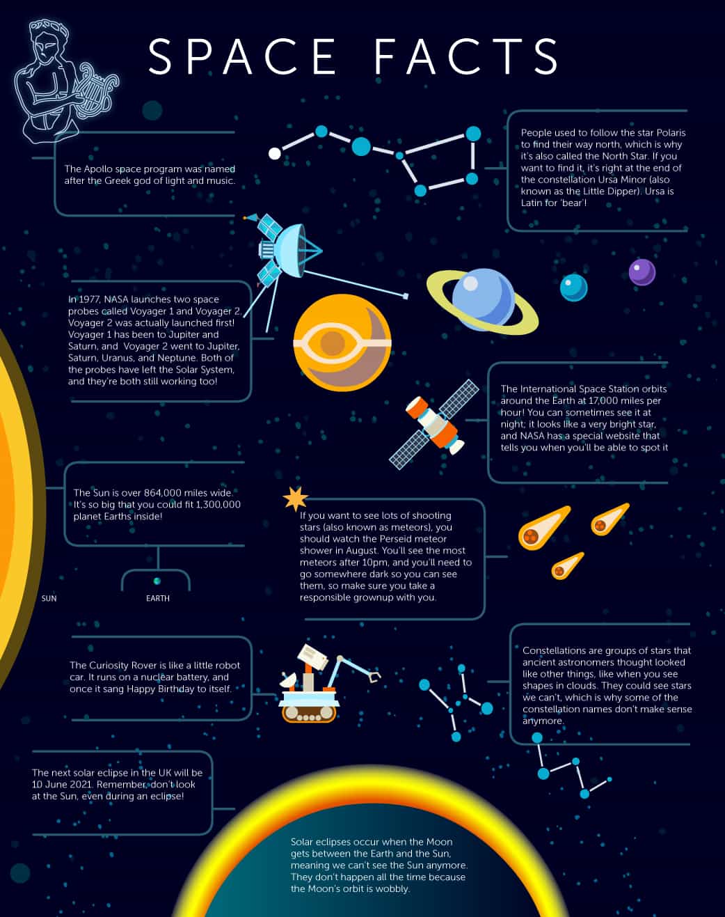 Top Science Questions Answered In This Free Printable Space Facts Poster