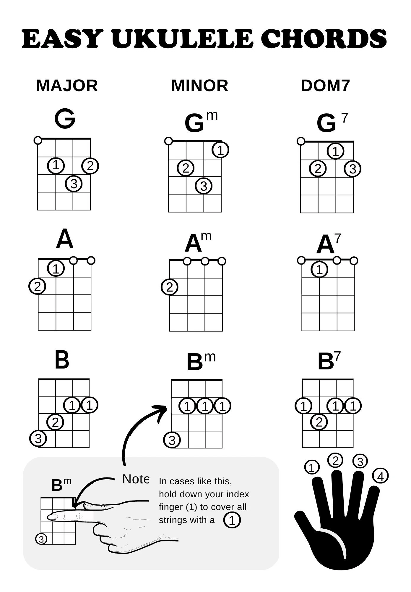 free printable basic ukulele chord chart