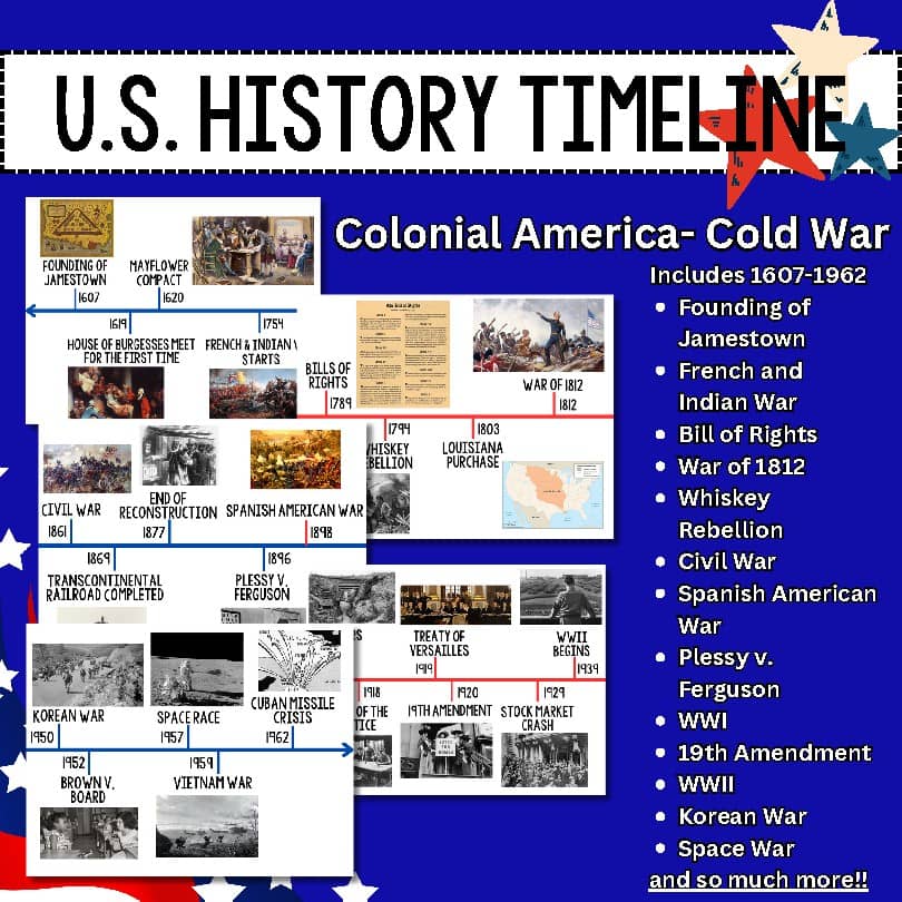 free printable timeline of us history