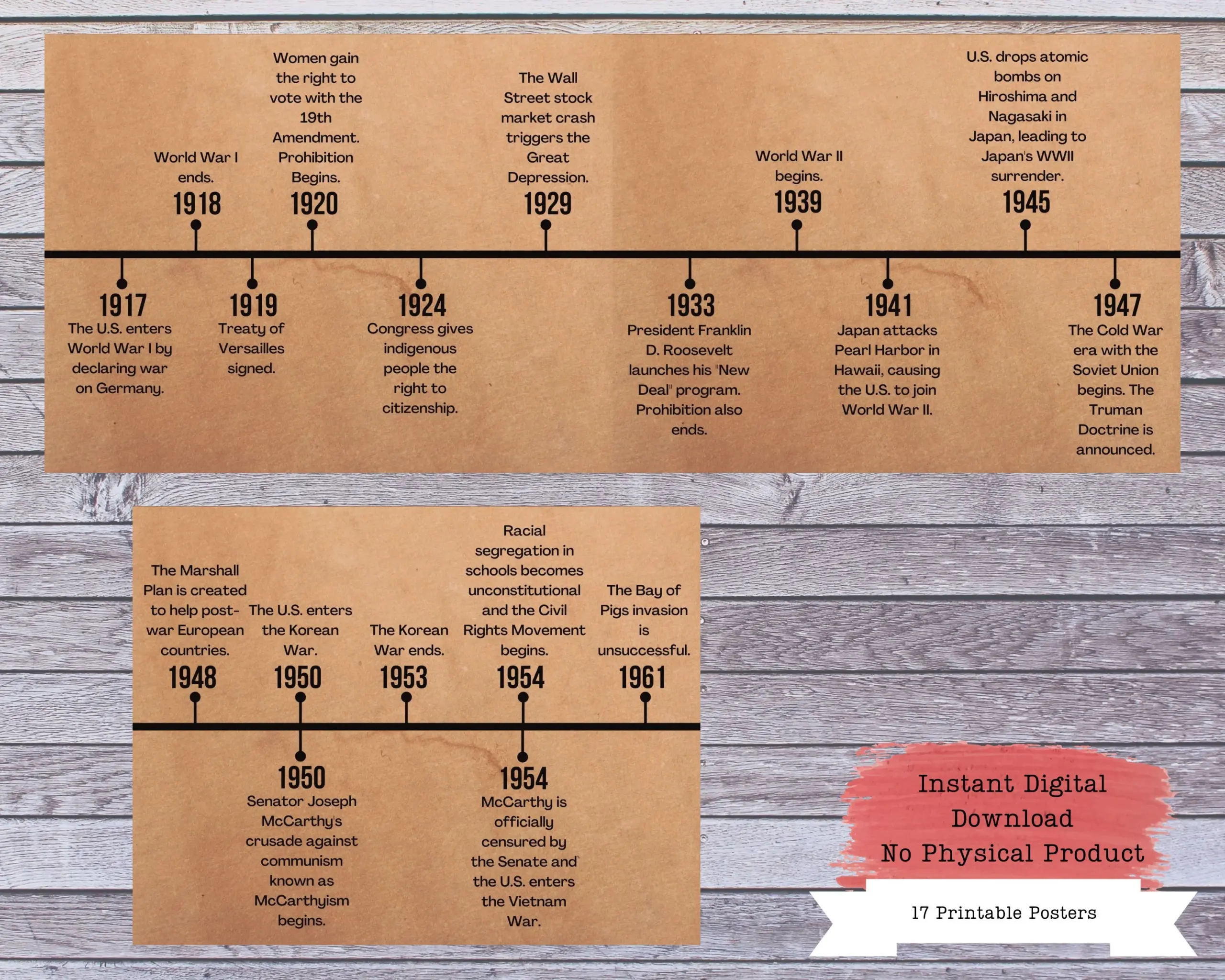 Us History Timeline Printable Posters