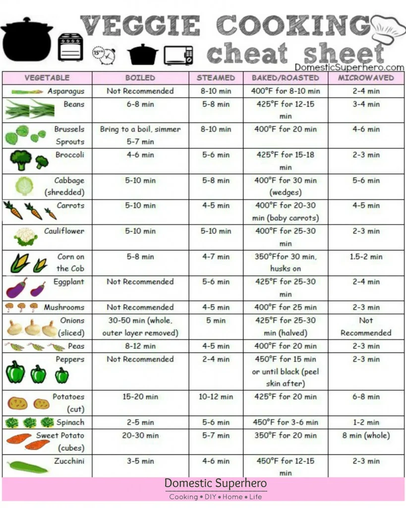 Veggie Cooking Cheat Sheet