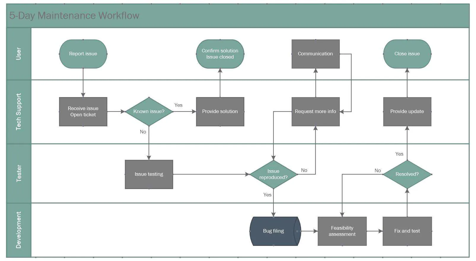 Visio Swim Lane Templates