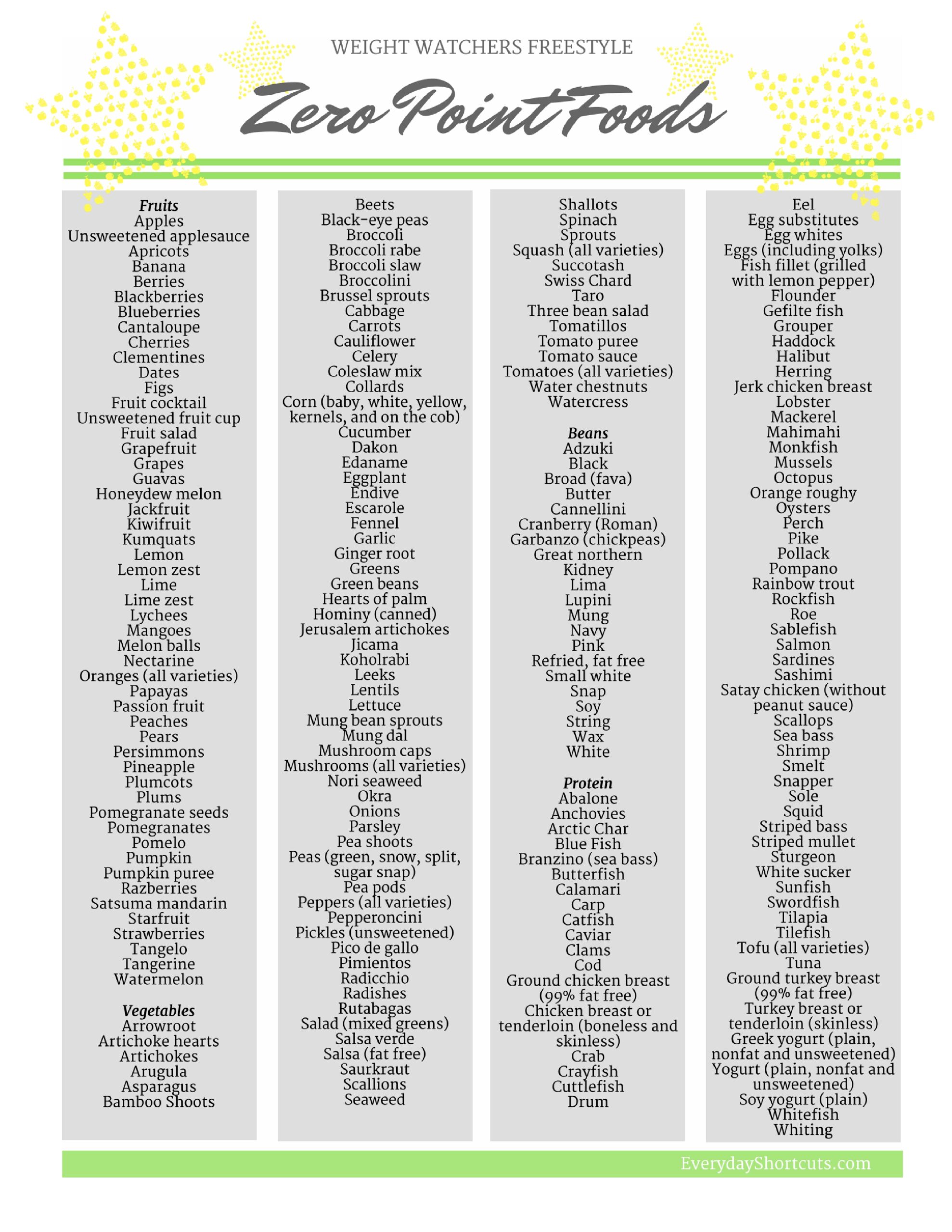 Weight Watchers Freestyle Zero Point Foods Printable List