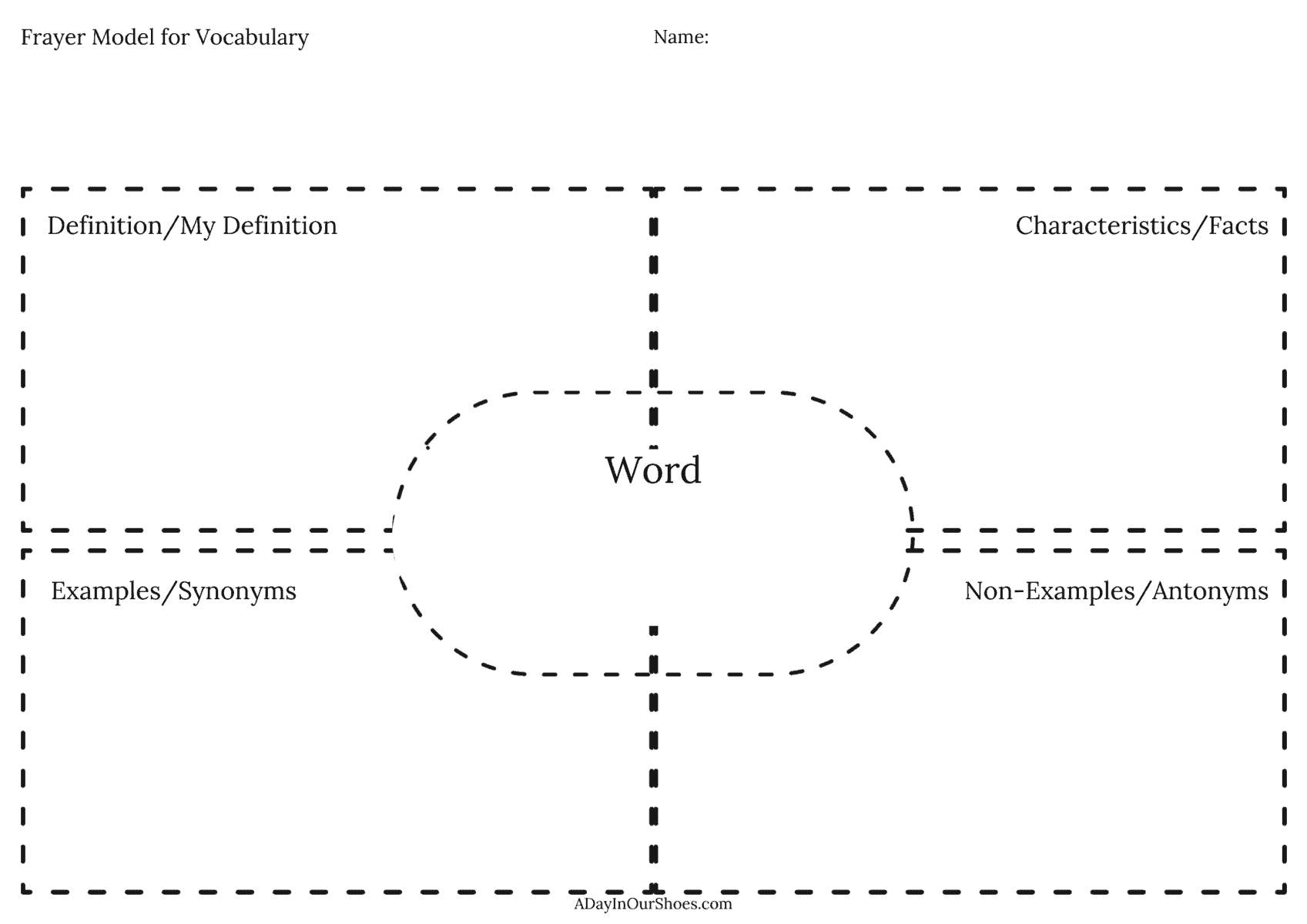 What Is Frayer Model What Is Frayer Model
