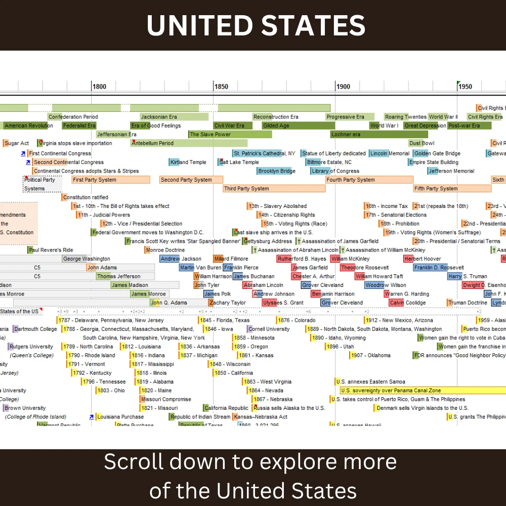 World History Timeline